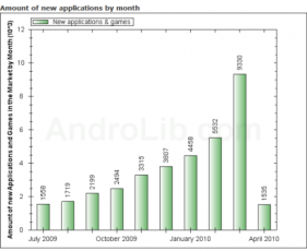 android_apps_march_2010