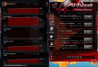 Asus GTX980 Poseidon Uningine Tropics 1.3bench temp